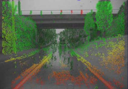 Computer Vision for Autonomous Driving: Keep an Eye on the Road
