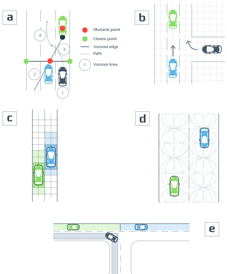 Path Planning for Autonomous Vehicles with Hyperloop Option