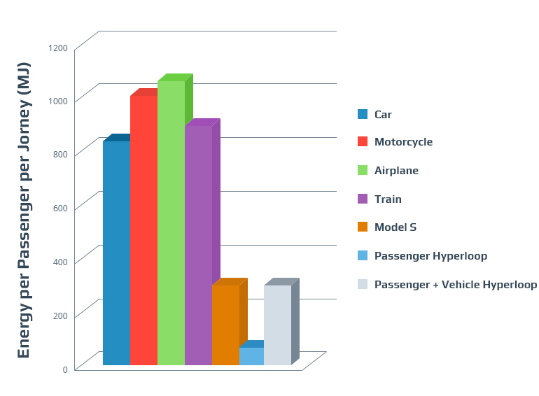 Path Planning for Autonomous Vehicles with Hyperloop Option