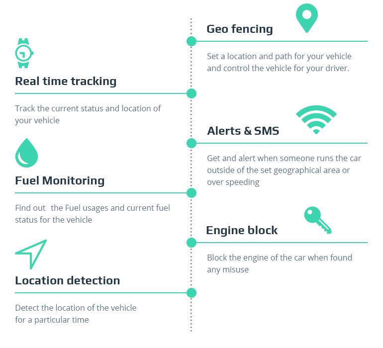 How to Build a Car GPS Tracking System