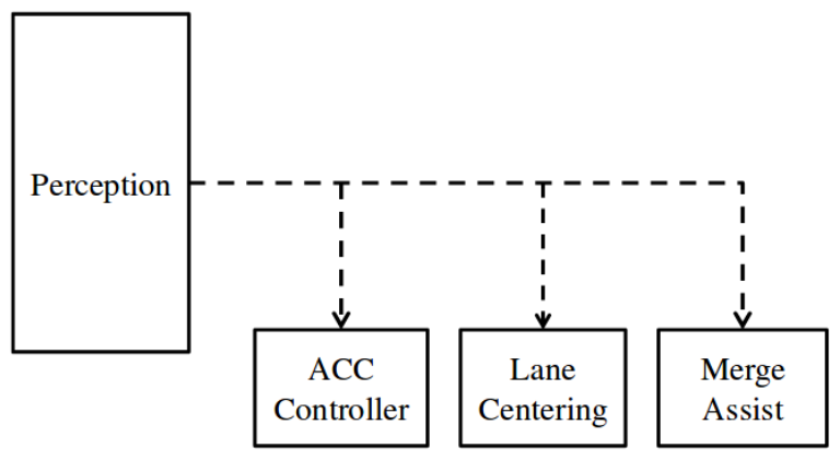 Path Planning for Autonomous Vehicles with Hyperloop Option