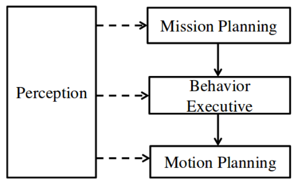 Path Planning for Autonomous Vehicles with Hyperloop Option