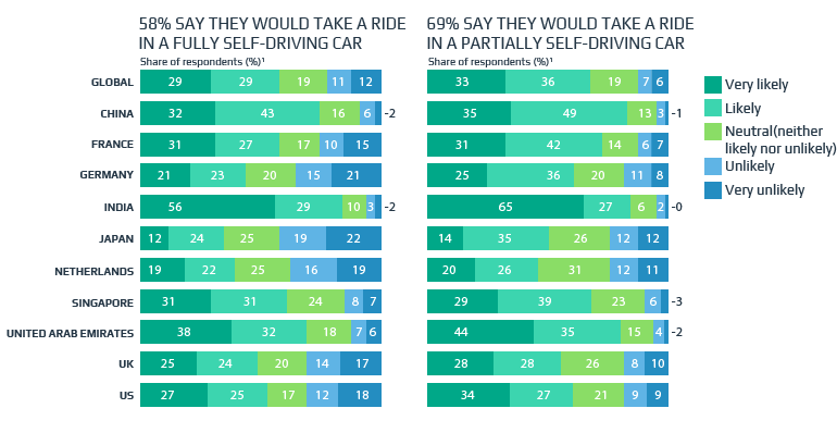Car Sharing and Autonomous Driving
