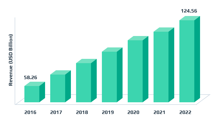 Car Sharing and Autonomous Driving