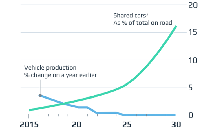 How Will Self Driving Cars Save Money?