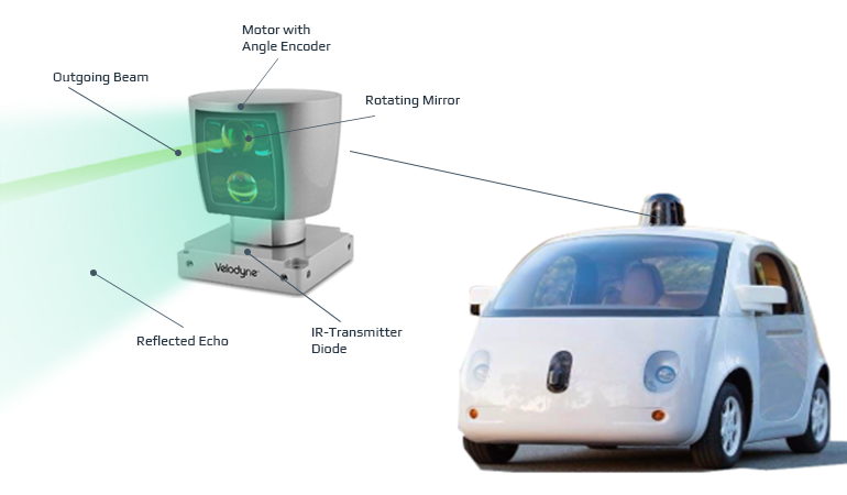 How Sensor Fusion for Autonomous Cars Helps Avoid Deaths on the Road