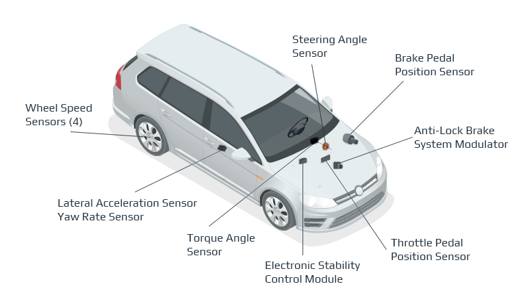 How Sensor Fusion for Autonomous Cars Helps Avoid Deaths on the Road