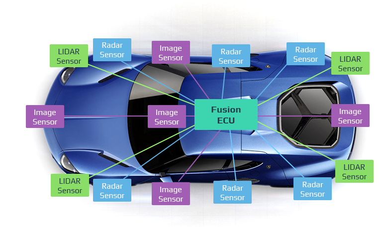 Top 5 Autonomous Cars Safety Features to Stay Alive