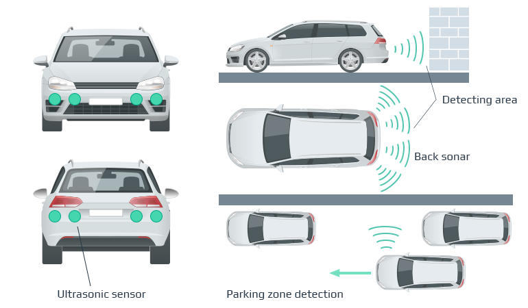 How Sensor Fusion for Autonomous Cars Helps Avoid Deaths on the Road