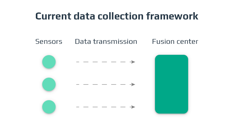 How Sensor Fusion for Autonomous Cars Helps Avoid Deaths on the Road