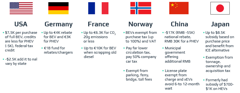 What Electric Vehicle Software is Essential for Electric Cars