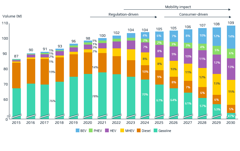 What Electric Vehicle Software is Essential for Electric Cars