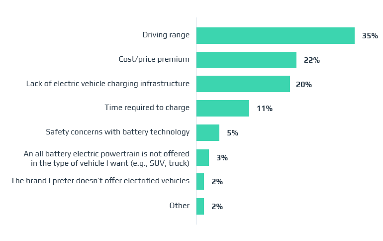 What Electric Vehicle Software is Essential for Electric Cars
