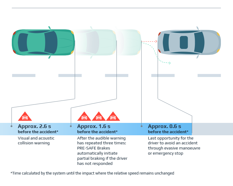Top 5 Autonomous Cars Safety Features to Stay Alive