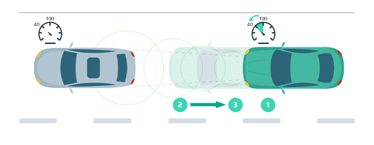 Top 5 Autonomous Cars Safety Features to Stay Alive