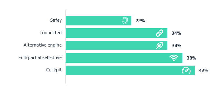 Top 5 Autonomous Cars Safety Features to Stay Alive