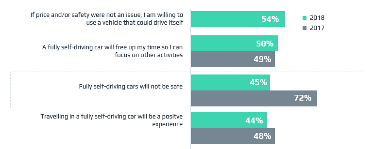 Top 5 Autonomous Cars Safety Features to Stay Alive