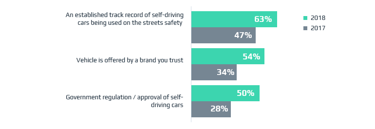 Top 5 Autonomous Cars Safety Features to Stay Alive