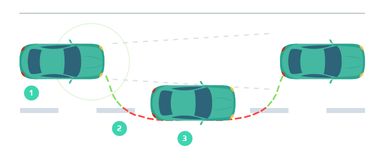 Top 5 Autonomous Cars Safety Features to Stay Alive