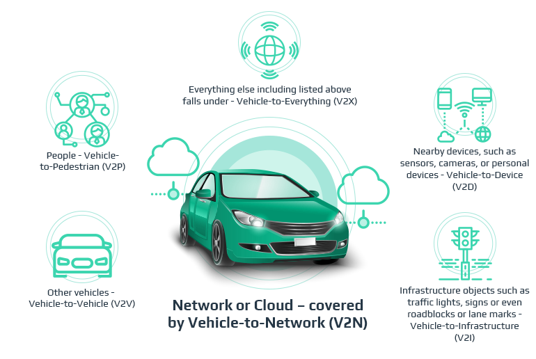 V2X: The Basics of Connected Vehicle Technology