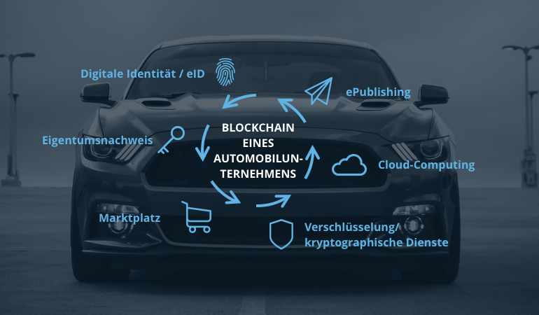 Let’s Make Self-Driving Cars Safe Again
