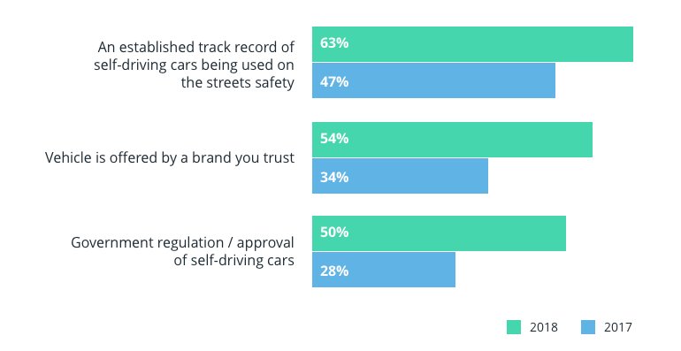 Let’s Make Self-Driving Cars Safe Again