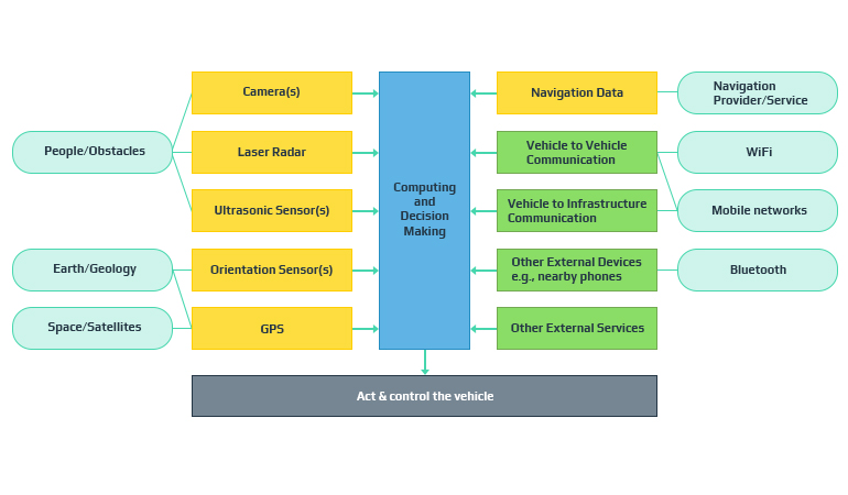 It’s Time to Give Autonomous Cars an Ethics Lesson