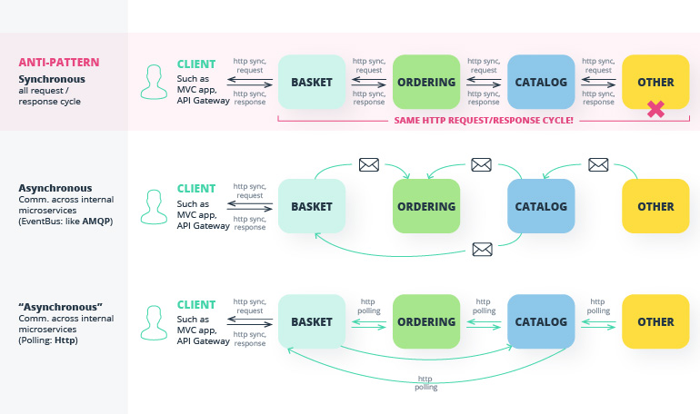 Microservices Architecture: A Guide to Sustainable Modernization