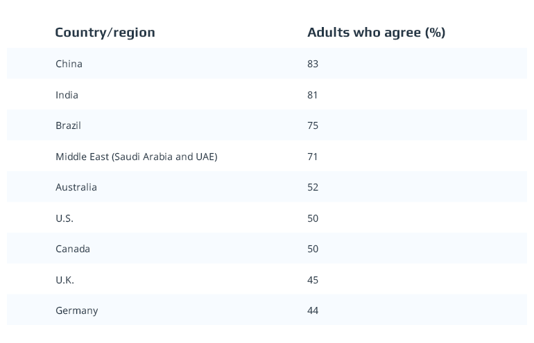 Who Takes the Lead in the Autonomous Driving Race?