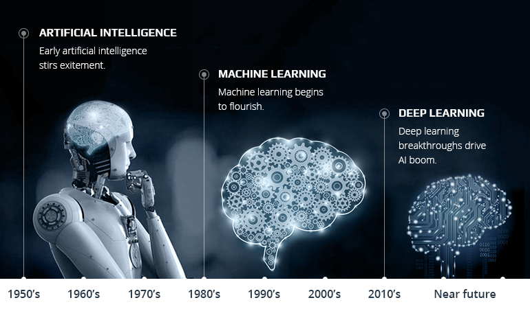 How Machine Learning Algorithms Make Self-Driving Cars a Reality