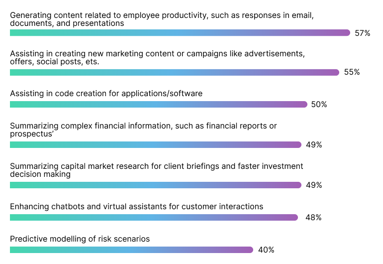 How AI is being integrated into the Banking Industry 