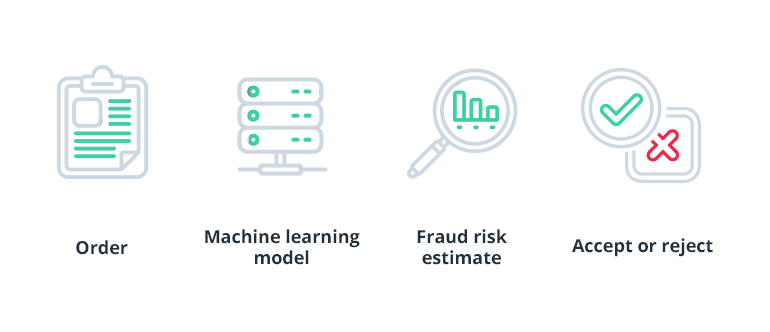 5 Use Cases of Machine Learning in Finance and Banking