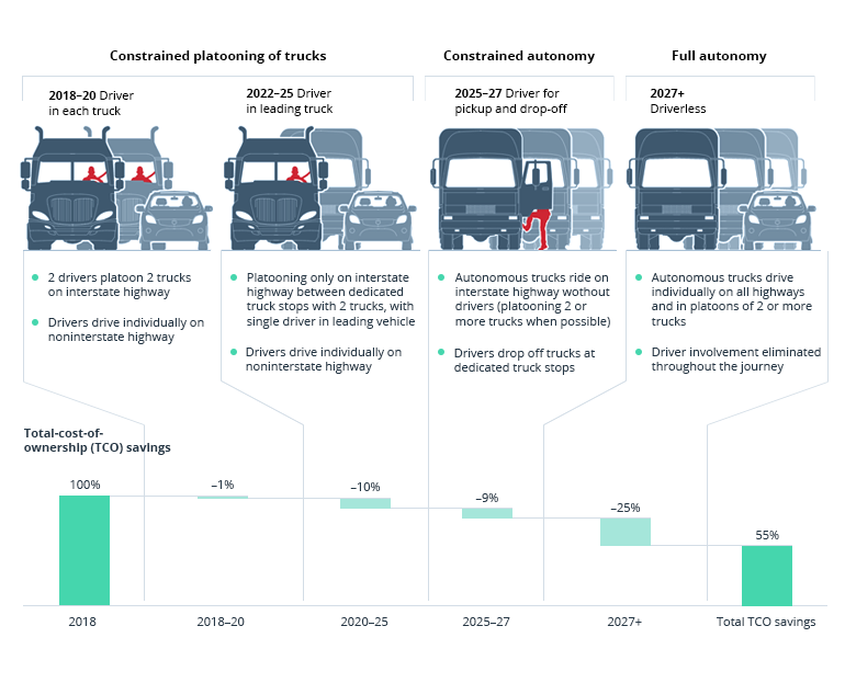 How to Create Custom Fleet Management Software with LBS 