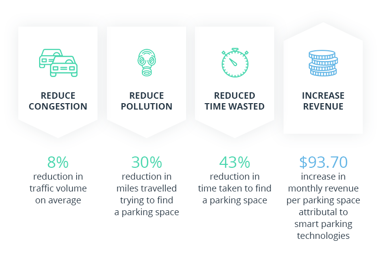 FinTech in Automotive: How to Implement In-Car Payments in Connected Vehicles