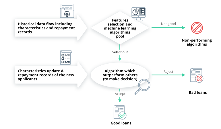 5 Use Cases of Machine Learning in Finance and Banking