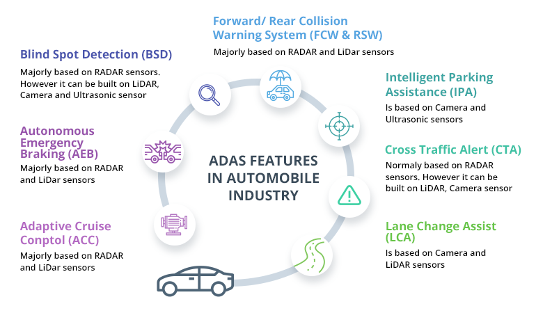 How to Build Advanced Driver Assistance Systems (ADAS) for Autonomous Vehicles