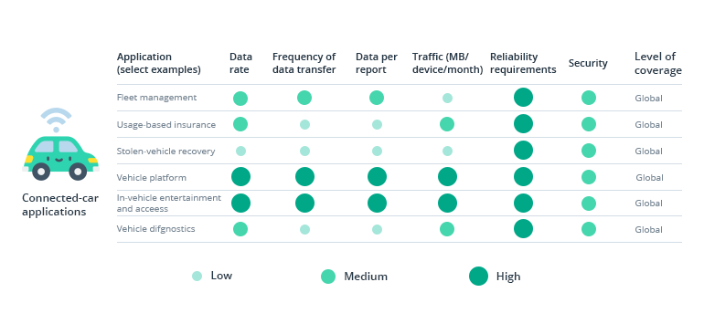 How to Create Custom Fleet Management Software with LBS 