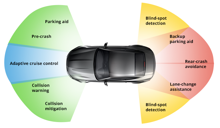 How to Build Advanced Driver Assistance Systems (ADAS) for Autonomous Vehicles