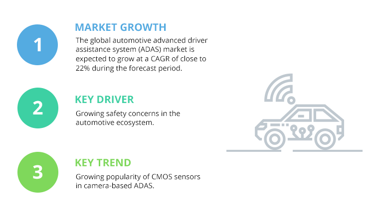 How to Build Advanced Driver Assistance Systems (ADAS) for Autonomous Vehicles