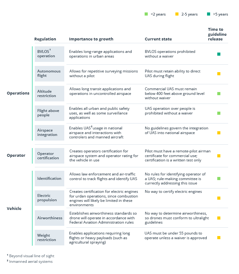 How to Use Drones for Insurance Inspections