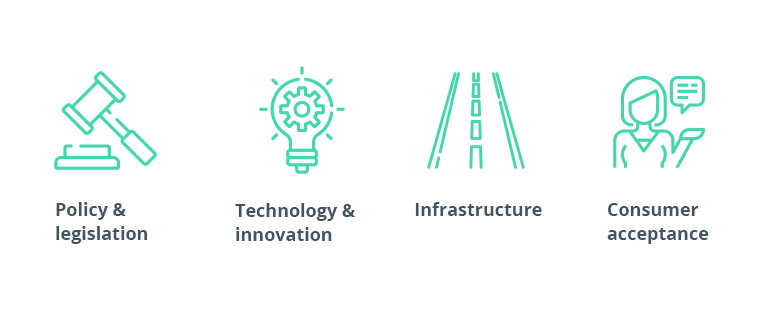 How Will Urban Infrastructure Change with Autonomous Driving?