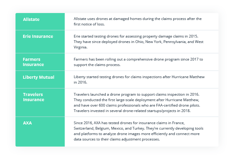 How to Use Drones for Insurance Inspections