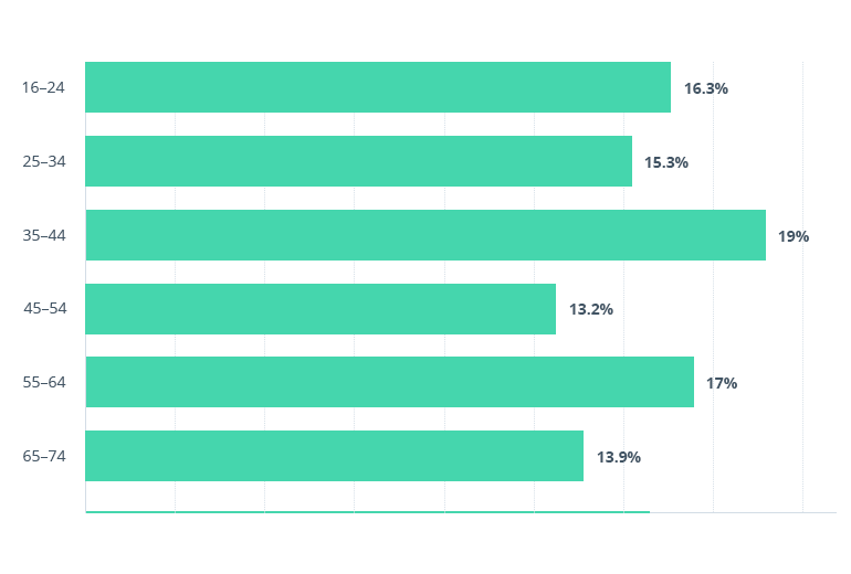 How Will Urban Infrastructure Change with Autonomous Driving?