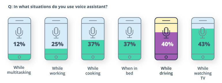 The Rise of Voice Technology in Financial Services