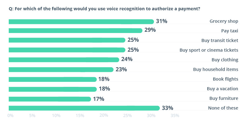 The Rise of Voice Technology in Financial Services
