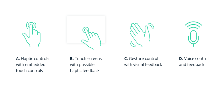 What’s Really Important about Designing Human Machine Interfaces for Autonomous Vehicles?