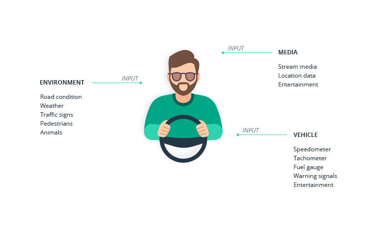 What’s Really Important about Designing Human Machine Interfaces for Autonomous Vehicles?