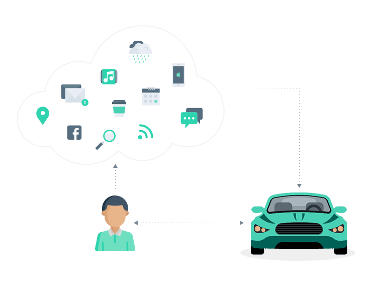 What’s Really Important about Designing Human Machine Interfaces for Autonomous Vehicles?
