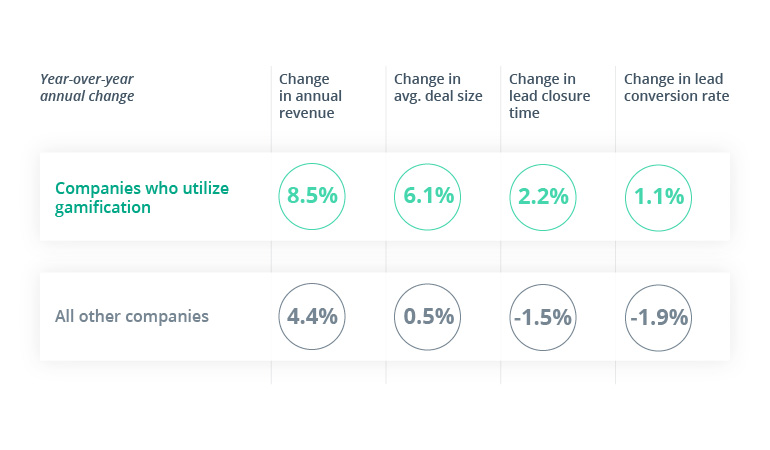 How to Use Gamification in Banking