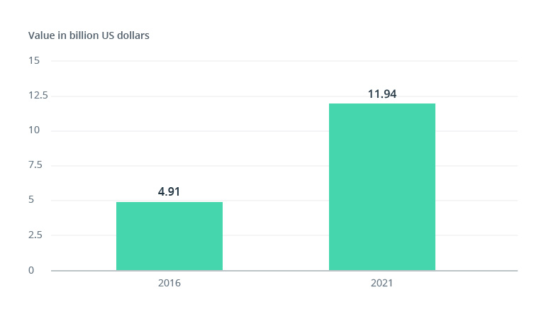 How to Use Gamification in Banking